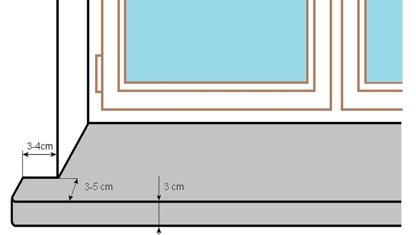 parapety granitowe