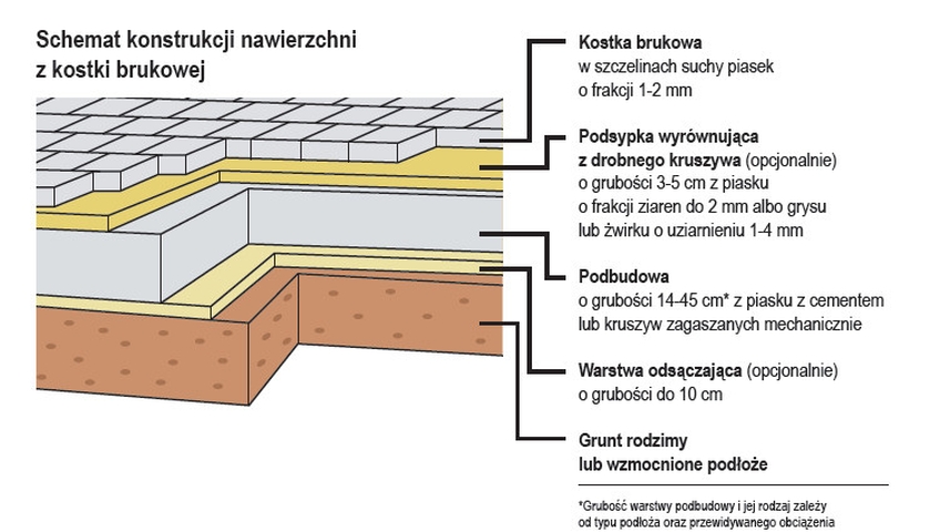 podbudowa kamienna