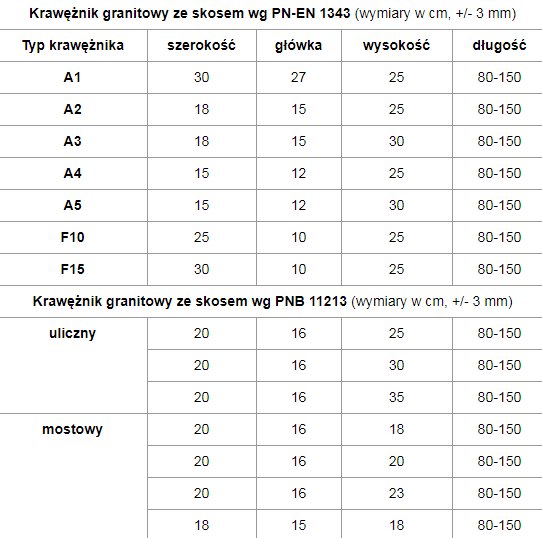certyfikaty krawężnik